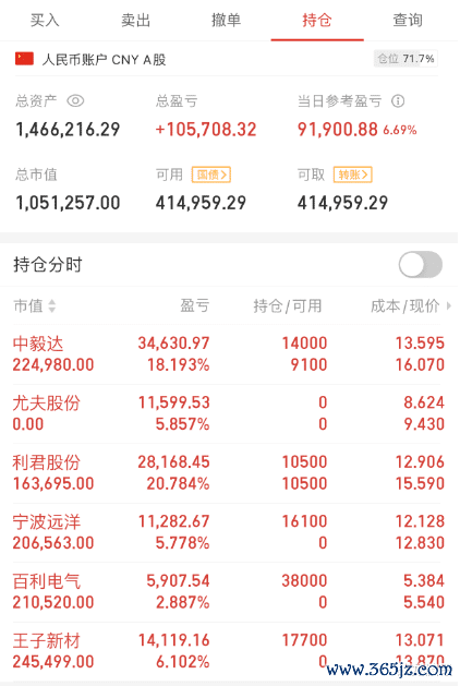 配资大全 实盘回归第三十六天, 马前炮大肉。